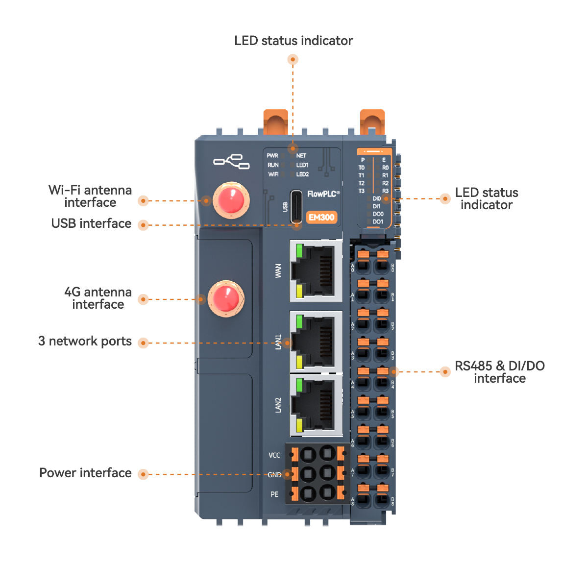 Cold Storage Temperature Monitoring Gateway 4G LTE Wireless Alarm Remote Control
